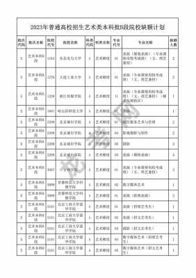 黑龙江艺术类专科征集志愿（黑龙江艺术类专科征集志愿怎么填）