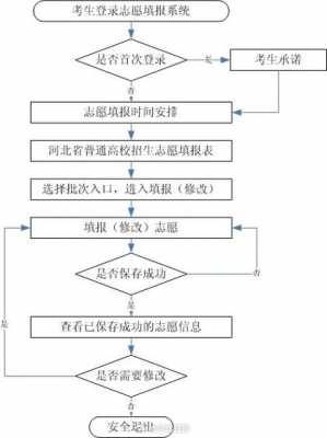 河北省沧州怎样报考志愿（河北沧州中考志愿填报流程 2021）