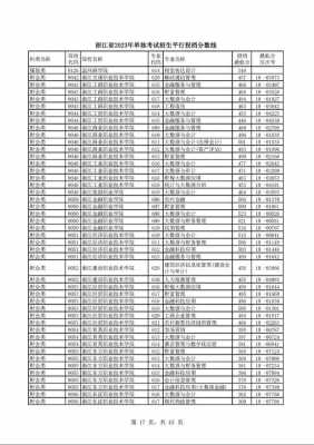 单招单考志愿查询（单招志愿查询入口）