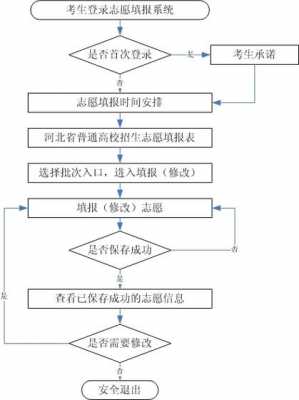 河北高考志愿方法（河北高考志愿填报方法）