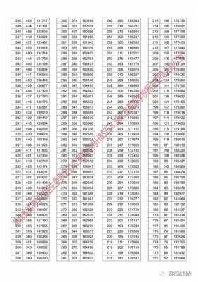 双语班填志愿时间2018（招双语班的大学排名）