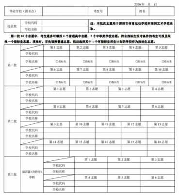 志愿填报一本大学（一本志愿填几个学校）