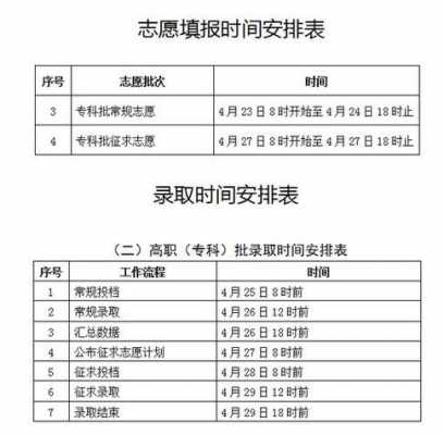 2017年专科填志愿（2020年专科填写志愿时间）