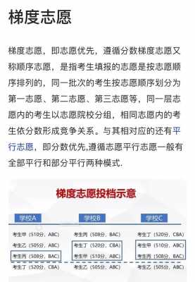 梯度志愿怎么填报志愿（梯度志愿啥意思）