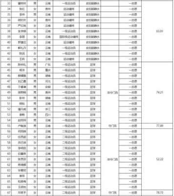 昆明理工大学志愿编号（昆明理工大学序号）