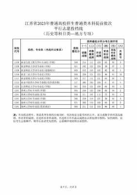 2014江苏平行志愿（江苏2021平行志愿录取规则）