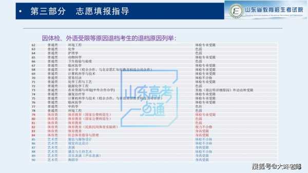 江苏省高考平行志愿6（江苏省高考平行志愿40个,还有人退档吗）