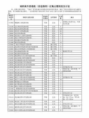 2017湖北征集志愿信息（2021湖北征集志愿）