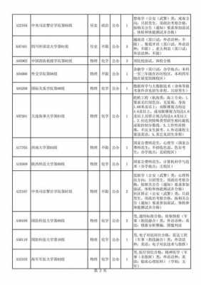 2017湖北征集志愿信息（2021湖北征集志愿）