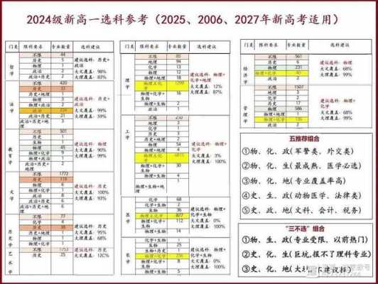 高考志愿历史地理化学（新高考选择历史化学地理就业方向）