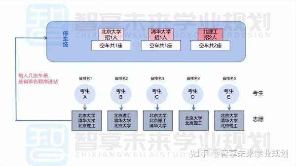 高考志愿历史地理化学（新高考选择历史化学地理就业方向）