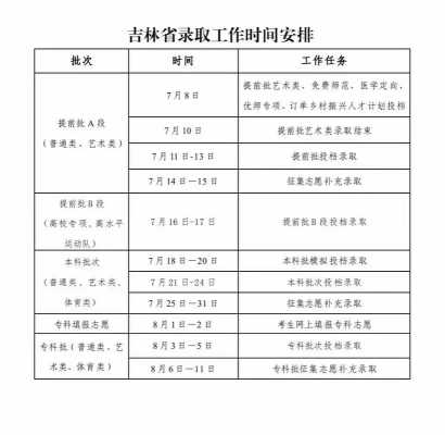 吉林省顺序志愿（吉林省志愿填报规则）