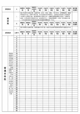 吉林省顺序志愿（吉林省志愿填报规则）