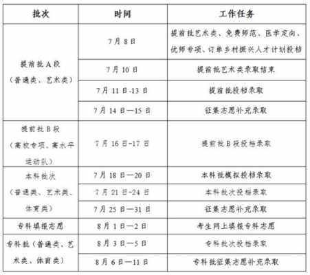 吉林省顺序志愿（吉林省志愿填报规则）