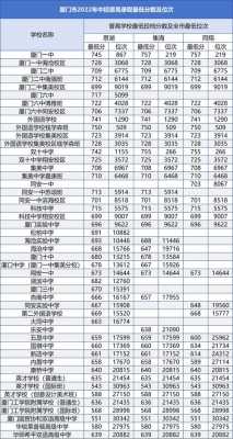 志愿录取几率查询（2021年志愿录取在哪查询）