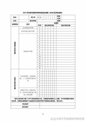 志愿填报以后点击保存（志愿填报以后点击保存怎么取消）