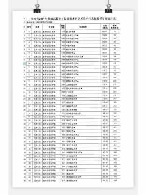 2018江西志愿结果（2021江西志愿录取结果查询时间）