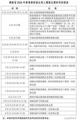 湖南省征集志愿什么时候填（湖南征集志愿什么时候查看录取结果）