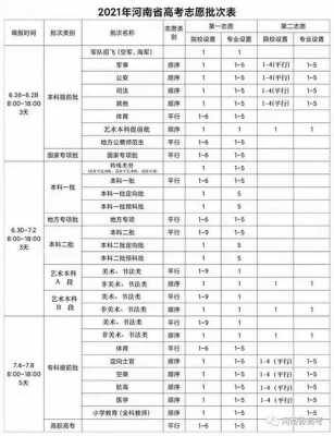 2018本一志愿填报日期（2021年本科一批志愿什么时候填报）