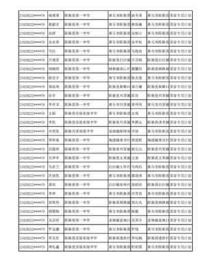 黄石市招生考试志愿（黄石市招生考试办公室）