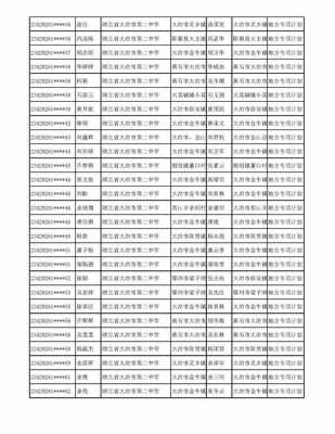 黄石市招生考试志愿（黄石市招生考试办公室）