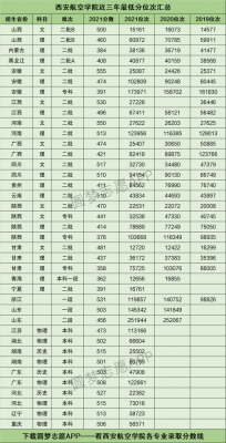 西安航空学院高考志愿（西安航空学院高考分数线是多少）