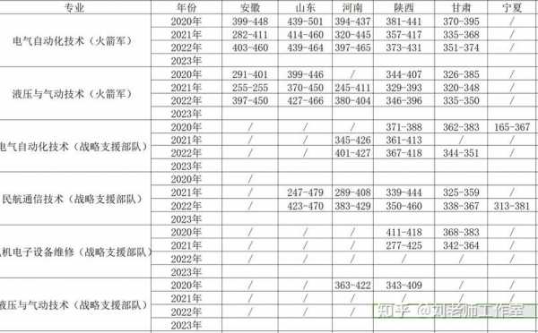 西安航空学院高考志愿（西安航空学院高考分数线是多少）