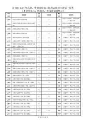 山东如何填报自主招生志愿（山东省自主招生的学校名单）