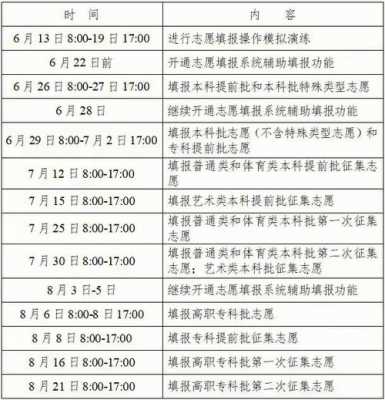 湖南怎样填报高考志愿（湖南怎样填报高考志愿信息）