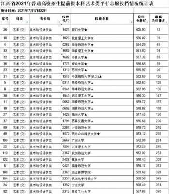 今年十二个平行志愿吗（2021年几个平行志愿）