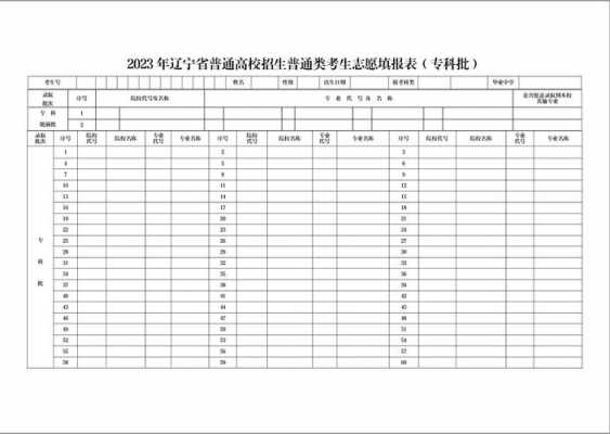 2018年辽宁学生志愿（辽宁招生考试之窗志愿填报2018）