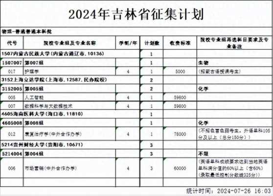 吉林教育网报考志愿（吉林教育考试院官网征集志愿）