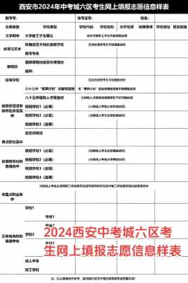 西安中考无效志愿会被看吗（西安中考志愿确认后还能修改吗）