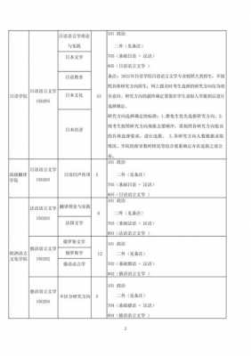 天津外国语一志愿（天津外国语2021招生目录）