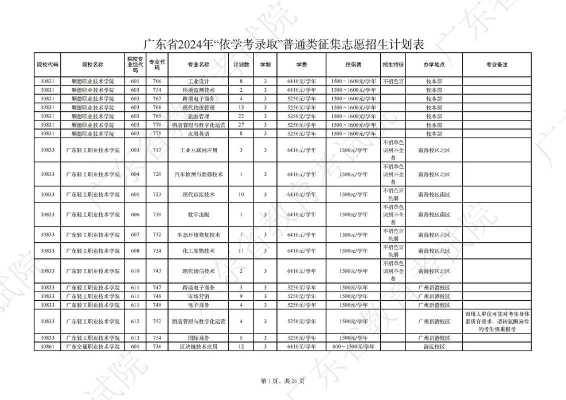 征集志愿中的各种计划（征集志愿计划表在哪找）