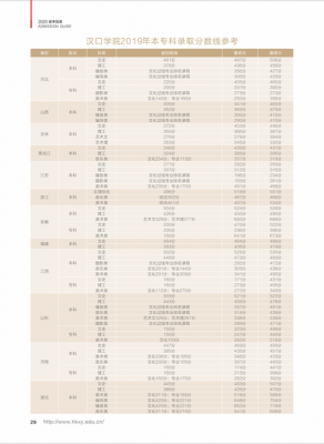 汉口学院填志愿几位数（汉口学院需要多少分）