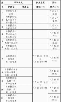 广西志愿填时间（广西的志愿填报时间）