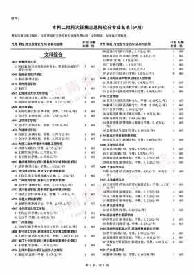 2019年河南省A段征集志愿（2019河南省本科二批征集志愿）