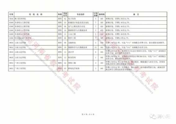 2019年河南省A段征集志愿（2019河南省本科二批征集志愿）