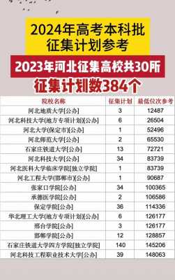 2016河北省征集志愿6（2020河北省征集志愿）