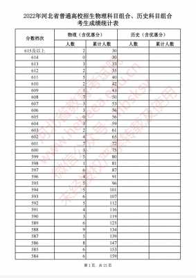 2016河北省征集志愿6（2020河北省征集志愿）