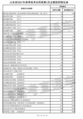 山东本科一批填报志愿时间（山东本科一批填报志愿时间表）