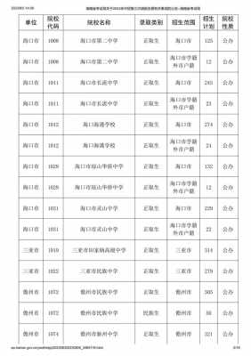 中考填报志愿网站海南（海南中考志愿报名登录网址）