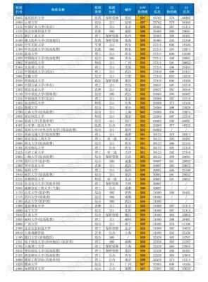 河南本科志愿能报几个（河南本科一批几个志愿）