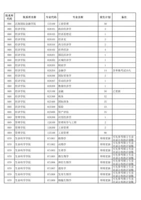 高考志愿学校代码复旦（复旦大学专业代码查询）