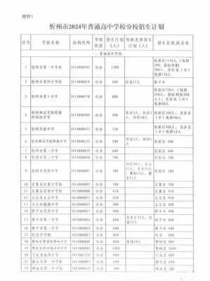 2017忻州中考志愿填报（忻州市中考招生录取填报志愿信息）