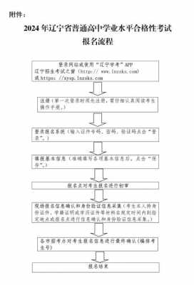 辽宁招生考试网志愿填报（辽宁招生考试志愿填报入口）