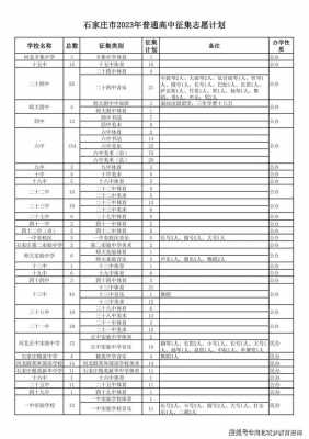 第三批次志愿能填几个学校（第三批志愿可以填几个学校）