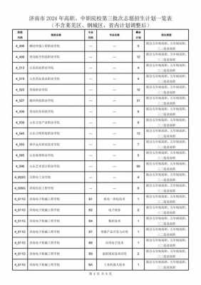 第三批次志愿能填几个学校（第三批志愿可以填几个学校）