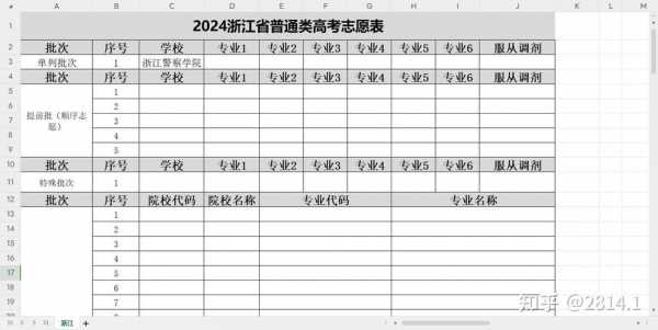 高考志愿填报可以重填（高考志愿填完可以修改几次）